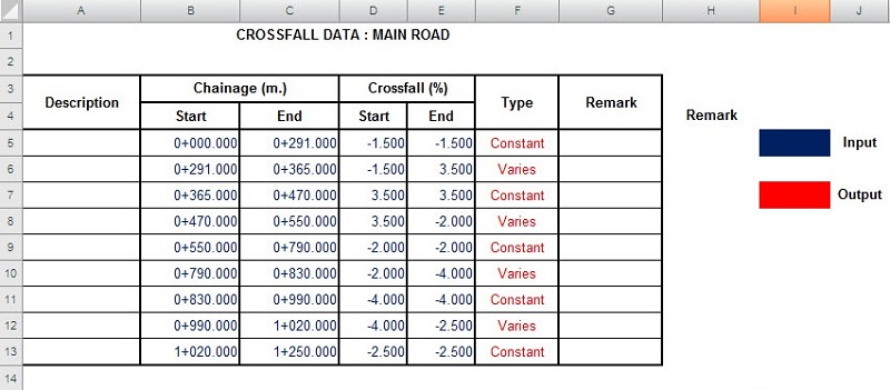 สอบถามการเก็บค่าจาก Cell