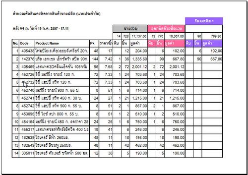 ต้องการ - คอลัมน์น้อย.jpg