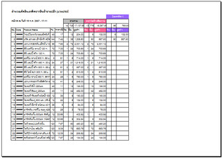 ไม่ต้องการแบบนี้ครับ พื้นที่พิมพ์น้อย แต่ขนาดที่พิมพ์ออกมาก็เล็กตามไปด้วย