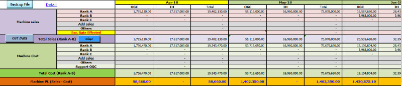 ผลลัพธ์ตัวอย่างครับ ข้อมูลเงินที่ถูกคำนวณแล้วตาม Rank ตามเดือนและ ตาม OGC กับ IH ครับ
